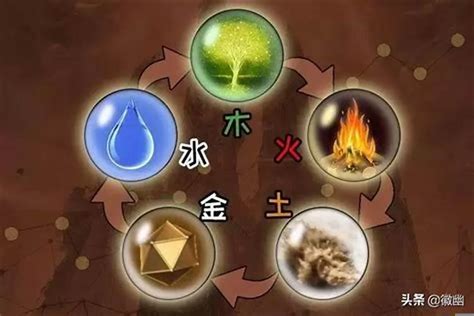 金木水火土的行業|了解一下你現在從事的行業是金、木、水、火、土中哪。